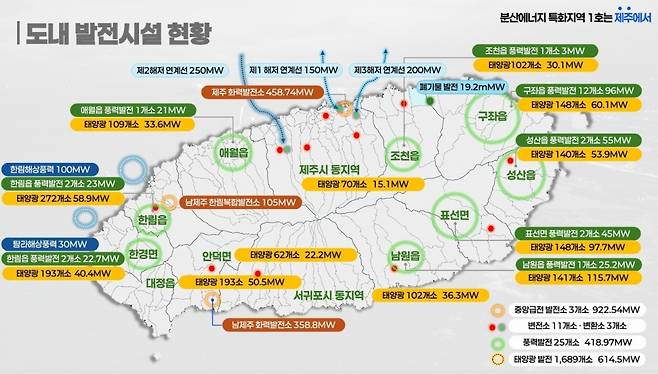 제주지역 발전소 시설 및 전력량.