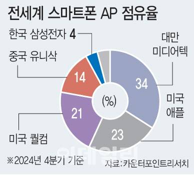[이데일리 문승용 기자]