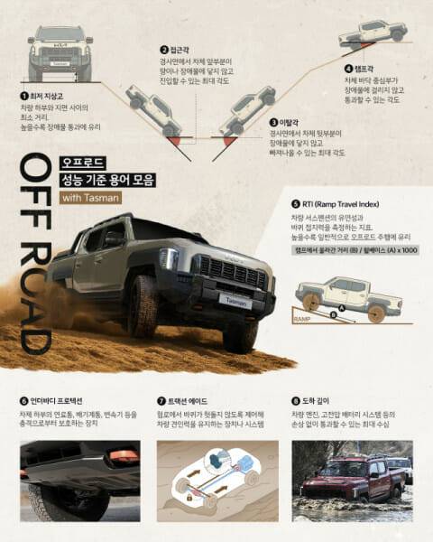 기아 타스만, 호주의 가장 험난한 오프로드 언덕을 정복하다