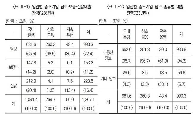 한국금융연구원
