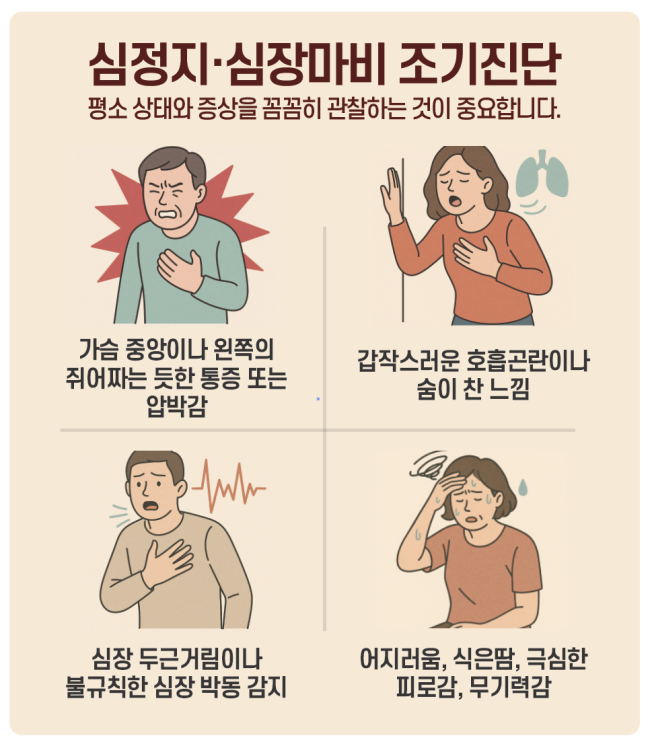 심정지 심장마비 조기진단 홍보물. 온병원 제공&nbsp;