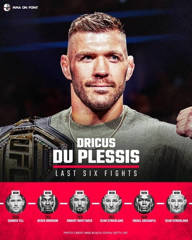 뒤플레시는 스트릭랜드, 아데산야, 휘태커 등 강자들을 꺾고 미들급 정상에 섰다. 사진=MMA 온 포인트 SNS