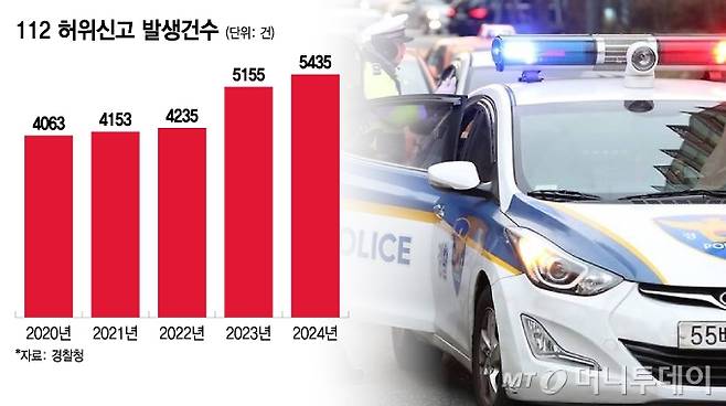 112 허위신고 발생건수./그래픽=이지혜 디자인기자.