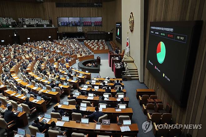 지역사랑상품권 이용 활성화 개정법률안 본회의 통과 [연합뉴스 자료사진]