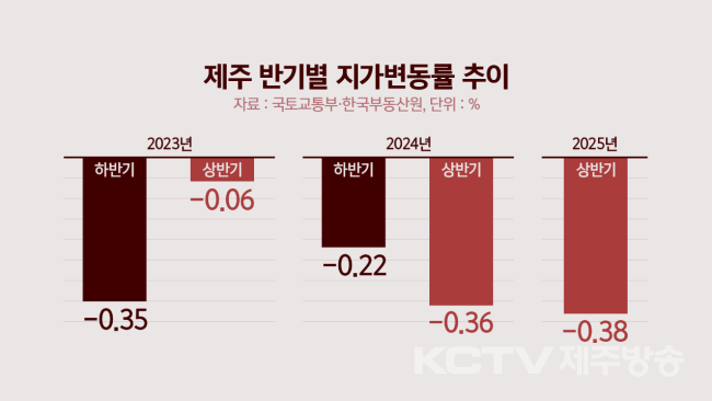 디자이너 = 송상윤
