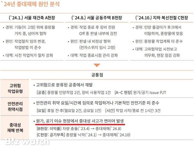 포스코이앤씨 지속가능경영보고서 - 중대재해 원인 분석/자료=포스코이앤씨