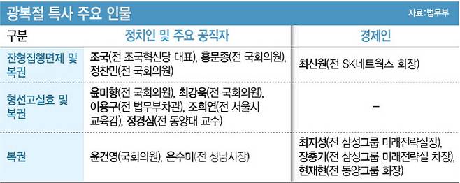 그래픽=이데일리 김정훈 기자
