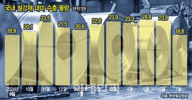 [이데일리 문승용 기자]