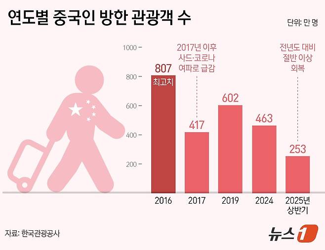 ⓒ News1 양혜림 디자이너