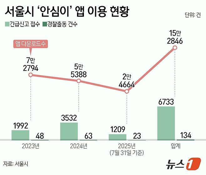ⓒ News1 양혜림 디자이너