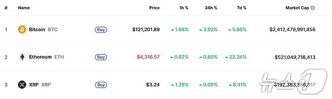 이 시각 현재 주요 암호화폐 시황 - 코인마켓캡 갈무리