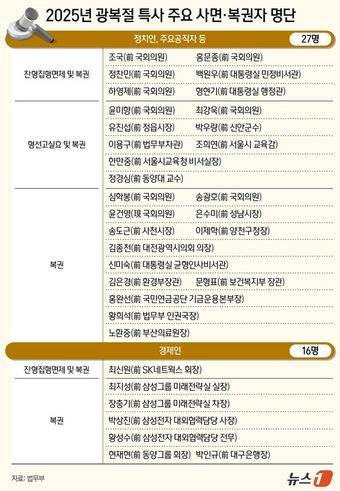 ⓒ News1 양혜림 디자이너