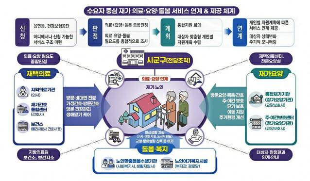(제공=보건복지부)