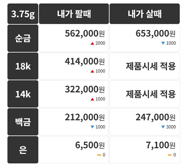 오늘의 금시세 금값시세 금시세닷컴