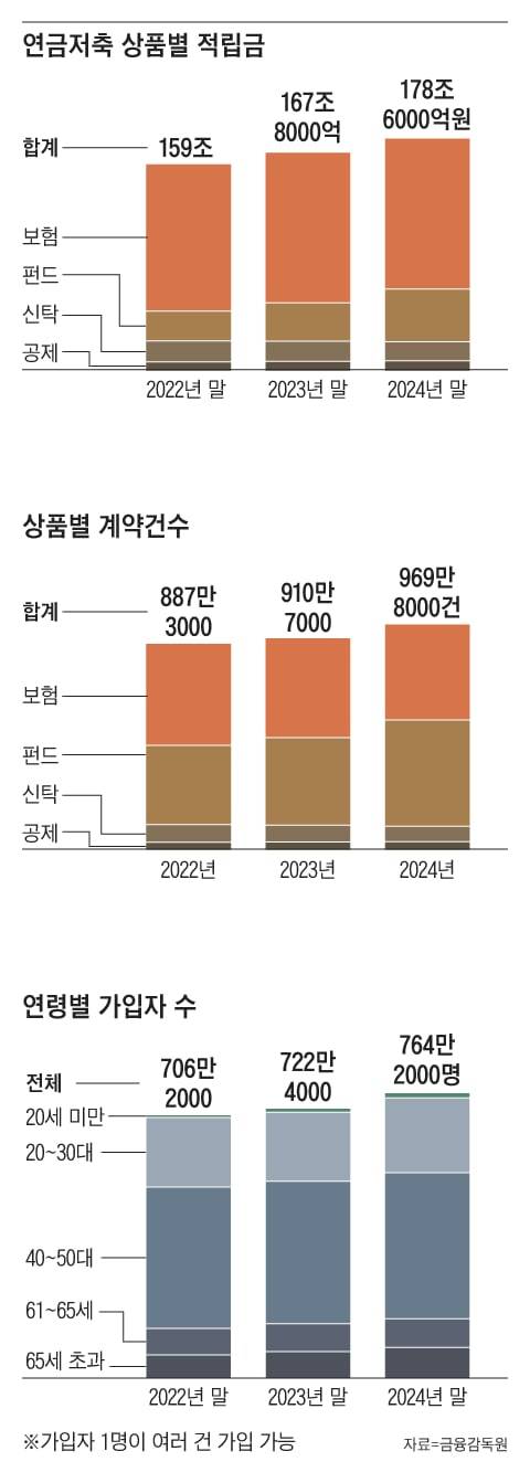 그래픽=김의균