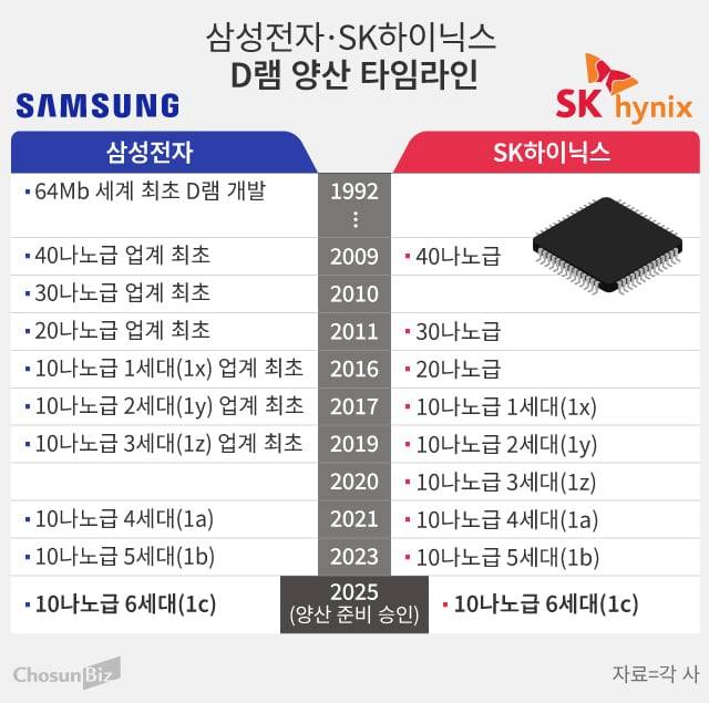 그래픽=손민균