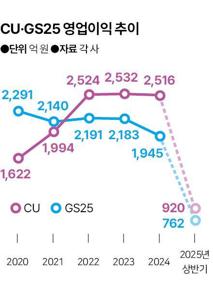 그래픽=신동준 기자