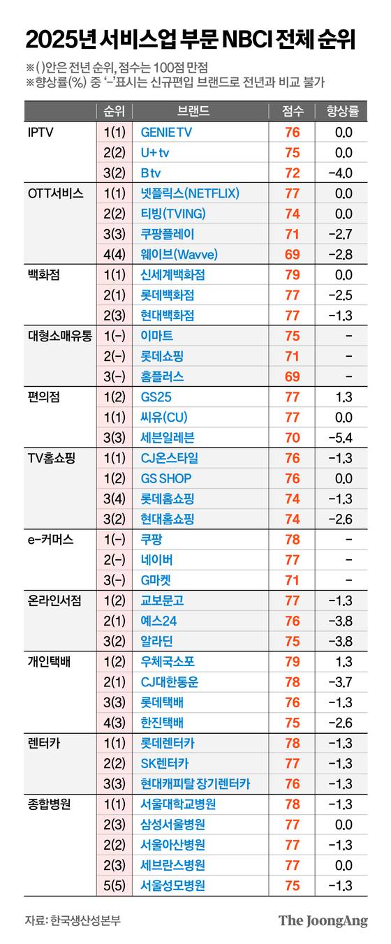 정근영 디자이너