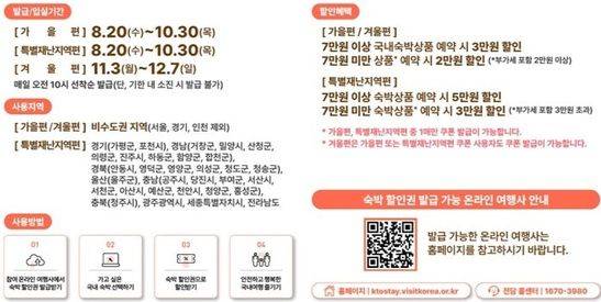 숙박세일페스타 개요. 문화체육관광부 제공