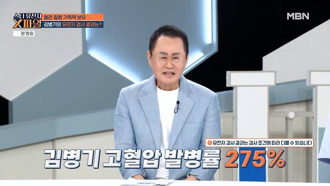 MBN ‘임성훈의 스타 유전자 X파일’ 캡처