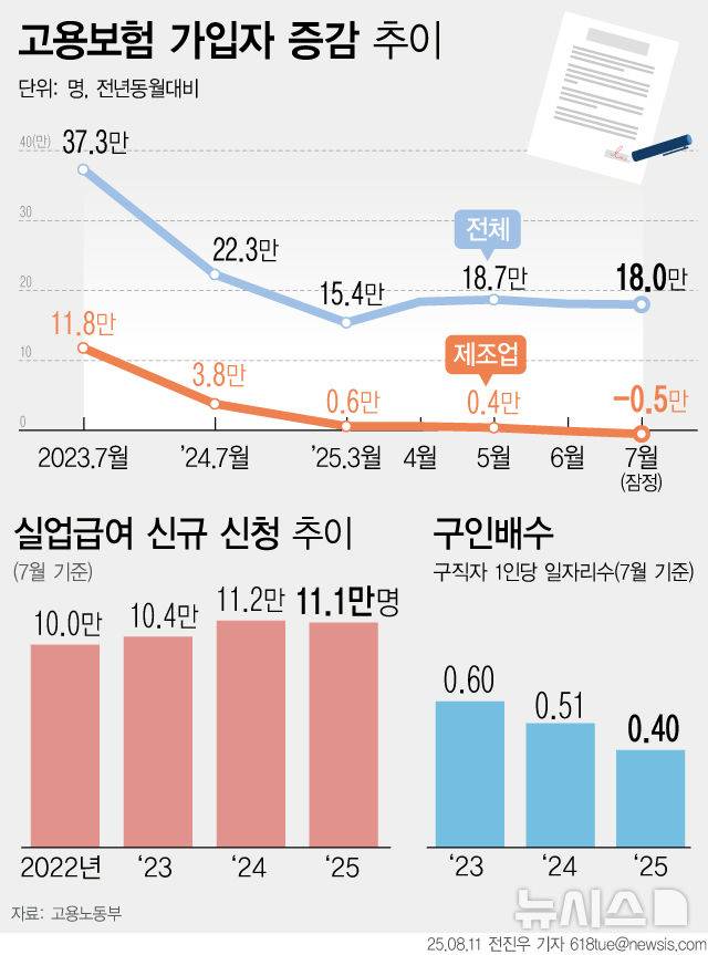 [서울=뉴시스]