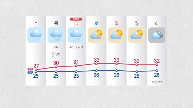 주간 날씨 [연합뉴스TV 제작]