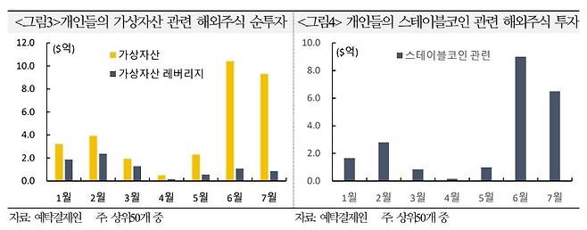 [국제금융센터 제공]