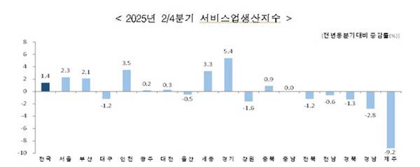 통계청 제공.