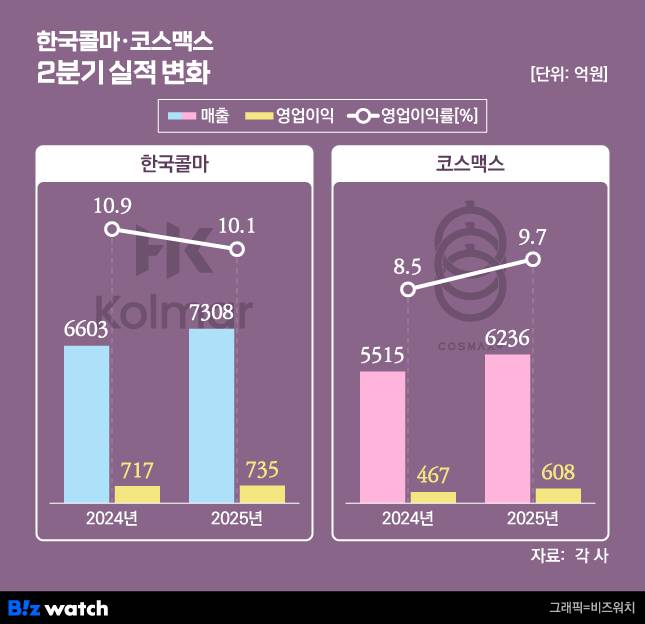 /그래픽=비즈워치