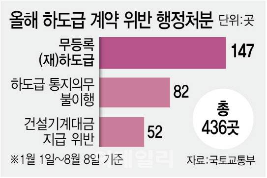 (그래픽=김정훈 기자)