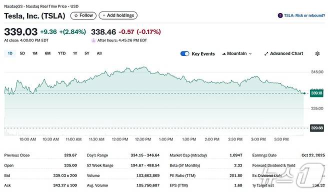 테슬라 일일 주가추이 - 야후 파이낸스 갈무리