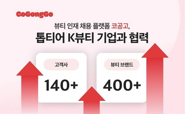 코공고, 뷰티 업계 톱티어 고객사 확보