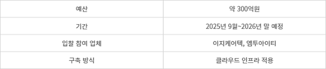 차병원 차세대 병원정보시스템 사업 개요