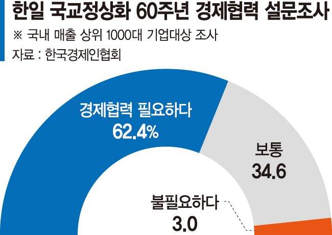 일찌감치 '경제공동체' 주장한 최태원…APEC서 日이