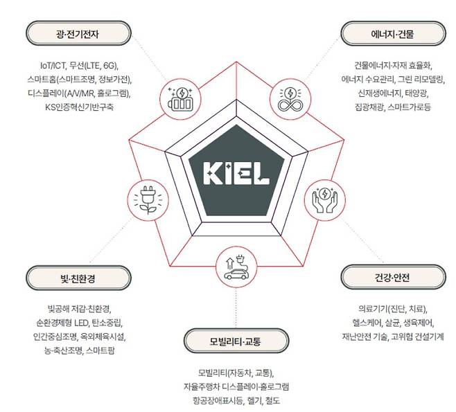 키엘연구원 비전 / 출처=키엘연구원