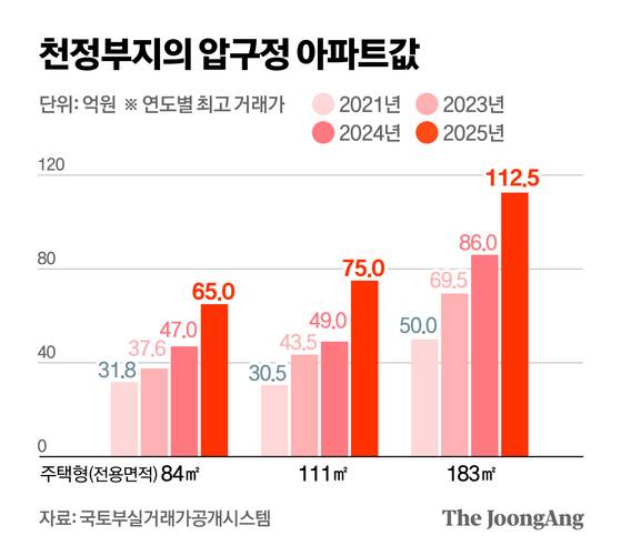 정근영 디자이너