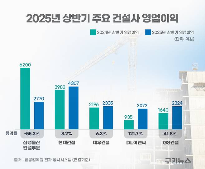그래픽=윤기만 디자이너