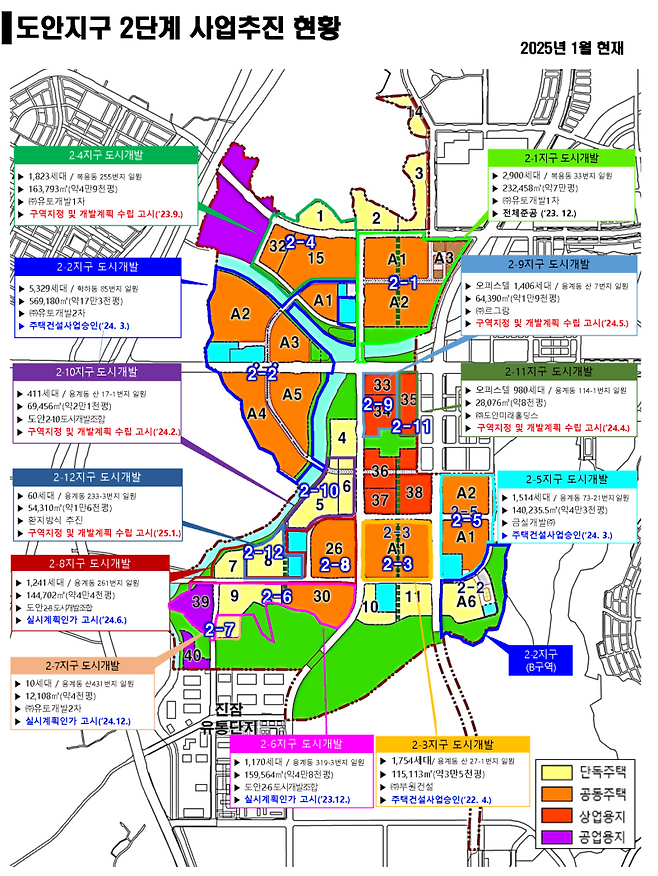도안지구 2단계 사업추진 현황. 대전시