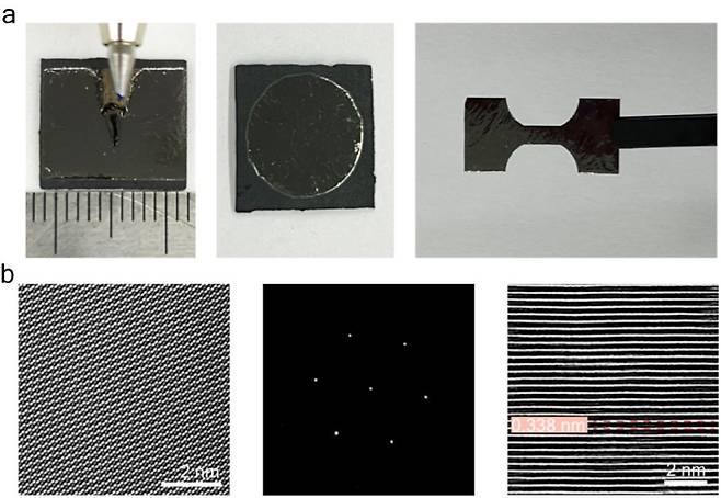거울처럼 매끄러운 흑연 필름의 샘플 이미지 및 투과 전자현미경 이미지. (a)cm 스케일로 합성된 다양한 모양의 흑연 필름 (b)투과전자현미경을 이용한 흑연 필름의 원자 구조 이미지. IBS