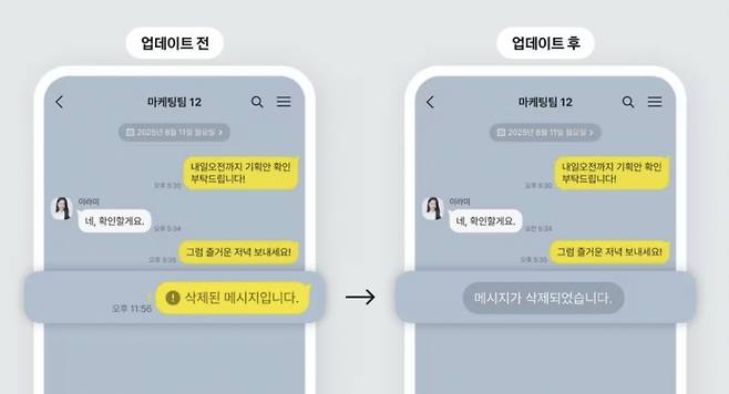 카카오톡의 메시지 삭제 가능 시간이 기존 5분에서 최장 24시간 내로 대폭 늘어난다. 아울러 메시지를 누가 삭제했는지도 알 수 없도록 조치됐다. 삭제된 메시지 표기 방식이 기존 말풍선 형식에서 피드 표기 방식으로 변경됐다./사진=카카오 제공