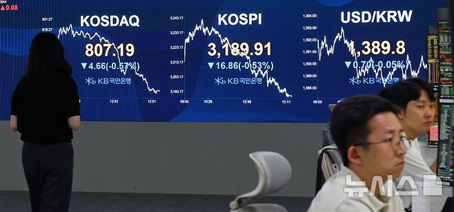 [서울=뉴시스] 김금보 기자 = 12일 오후 서울 여의도 KB국민은행 스마트딜링룸에서 딜러들이 업무를 하고 있다. 코스피는 전 거래일(3206.77)보다 16.86포인트(0.53%) 내린 3189.91에, 코스닥 지수는 전 거래일(811.85)보다 4.66포인트(0.57%) 하락한 807.19에 거래를 마쳤다. 서울 외환시장에서 원·달러 환율은 전 거래일 주간거래 종가(1388.0원)보다 1.9원 오른 1389.9원에 주간 거래를 마무리했다. 2025.08.12. kgb@newsis.com