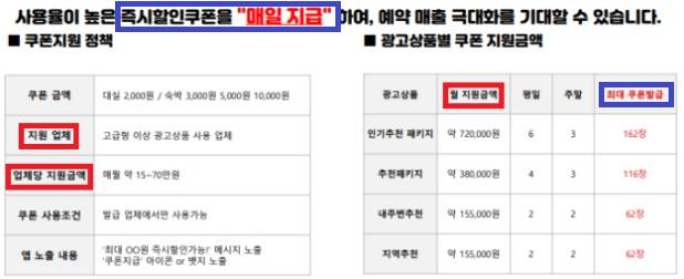 '여기어때' 할인쿠폰 광고 설명 [공정거래위원회 제공]