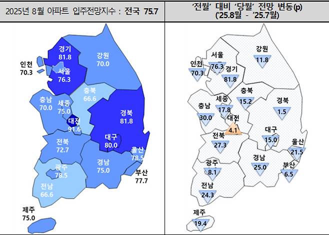 8월 아파트입주전망지수