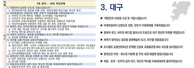 13일 이재명 정부의 국정과제가 공개된 가운데  이날 공식 자료가 아닌 정치권에서 나온 대구지역 7대 공약 15대 추진과제(왼쪽)와 21대 대선 당시 더불어민주당의 공약집  내용(오른쪽)이 제목 등 대부분이 같다는 지적이 나온다. 각 PDF파일 캡처.
