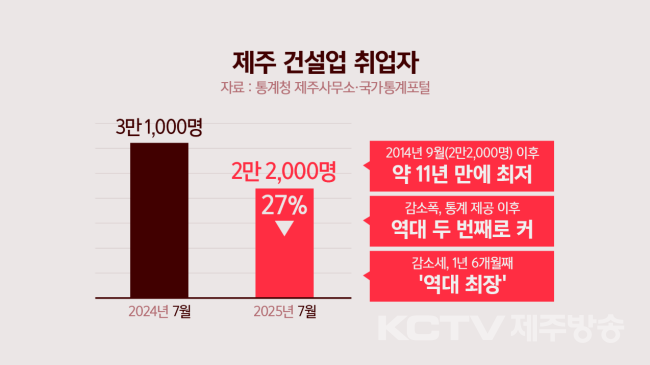 그래픽 = 송상윤 디자이너.