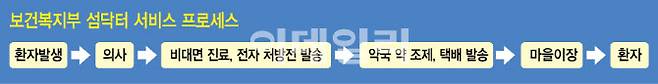 그래픽=이데일리 이미나 기자