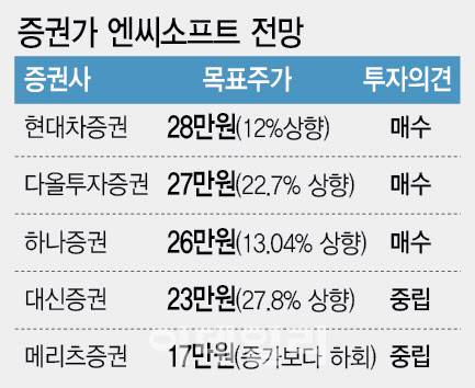 [이데일리 이미나 기자]