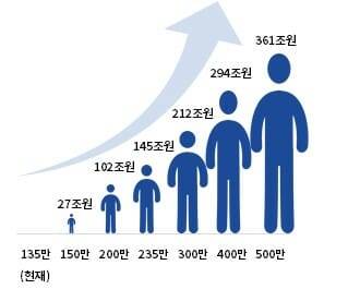 해외시민 규모에 따른 경제적 효과 (사진=대한상의)