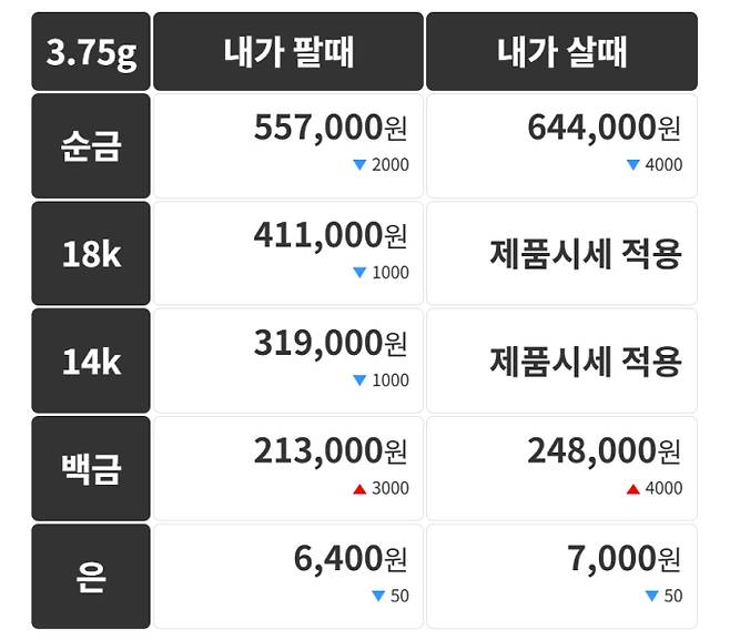오늘의 금시세 금값시세 금시세닷컴