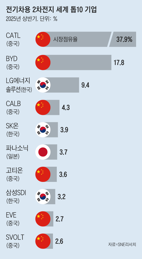 그래픽=백형선